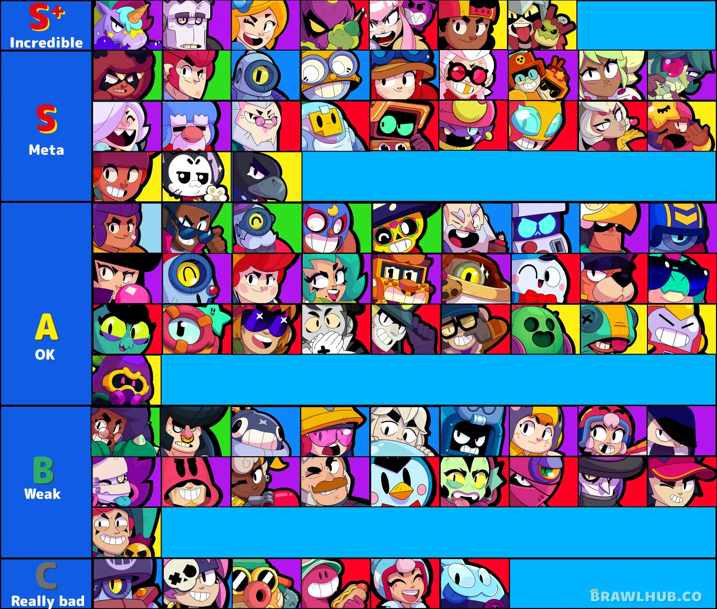 Brawl Stars Tier List July Brawlhub